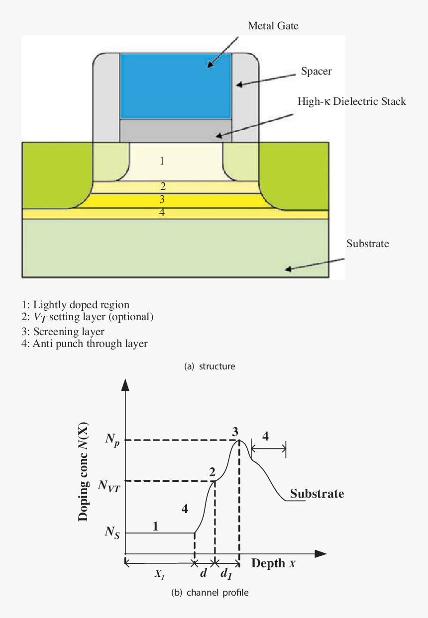 Delta Doped Mosfet, HD Png Download, Free Download