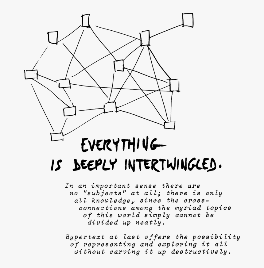 A Drawing By Ted Nelson Of Nodes Connected By Many - Ted Nelson, HD Png Download, Free Download
