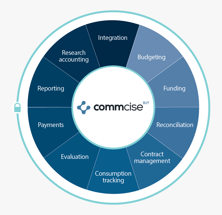 Roll Out Global Platform Delivering Comprehensive Cross - Circle, HD Png Download, Free Download