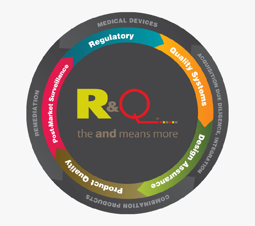 Circle, HD Png Download, Free Download