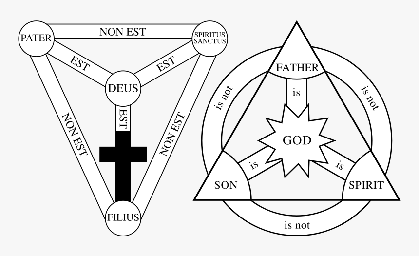 Christianity Trinity, HD Png Download, Free Download