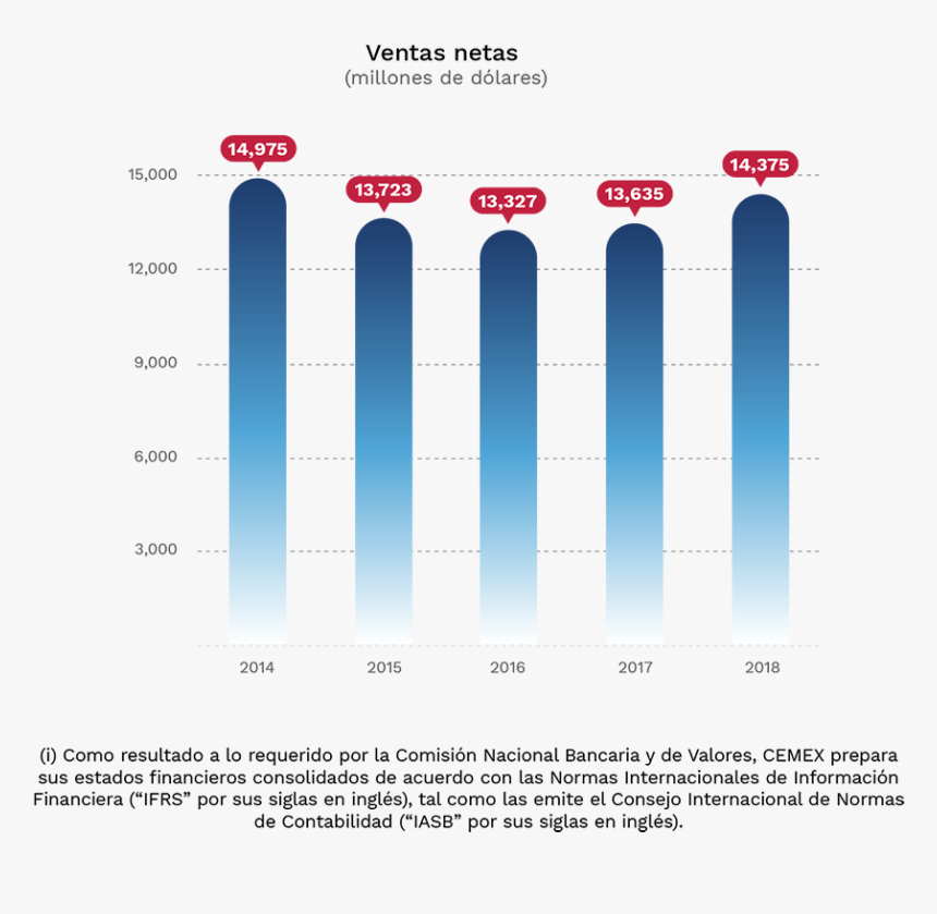 Ventas Netas En Millones De Dólares - Graphics, HD Png Download, Free Download