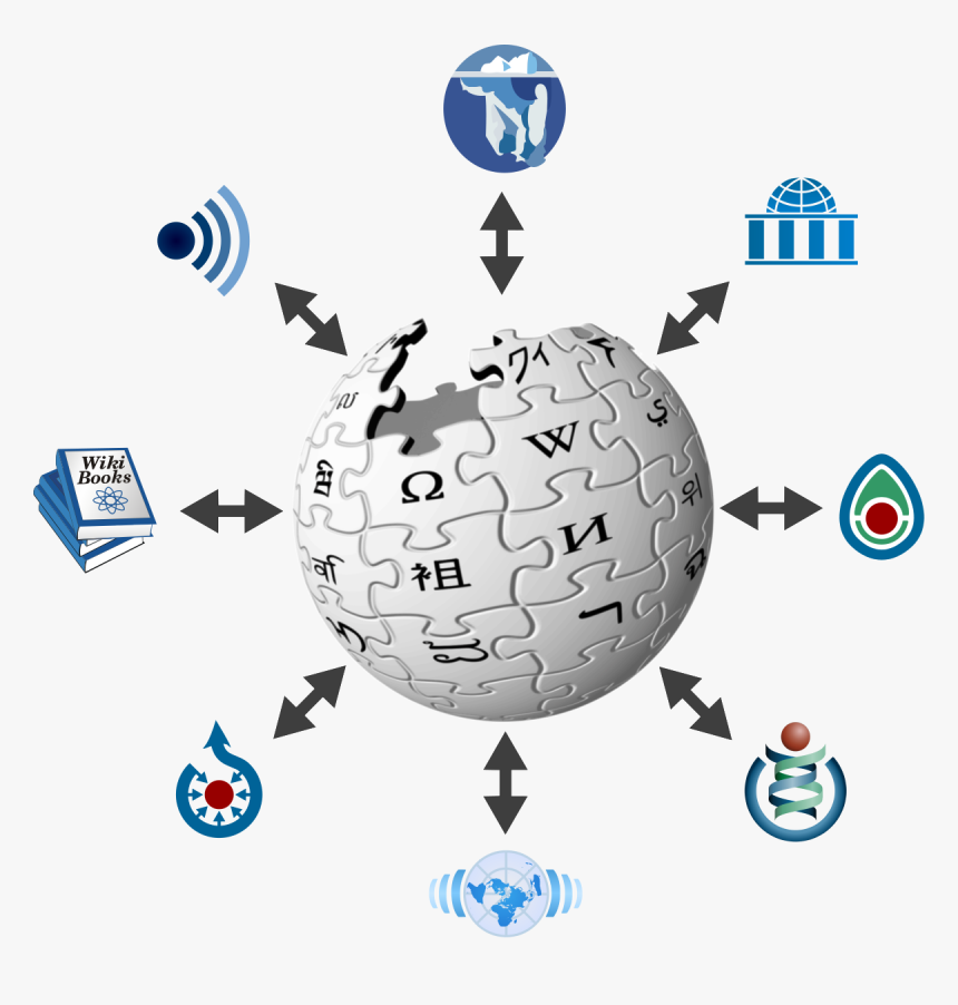 Creation Of Educational Physical, HD Png Download, Free Download