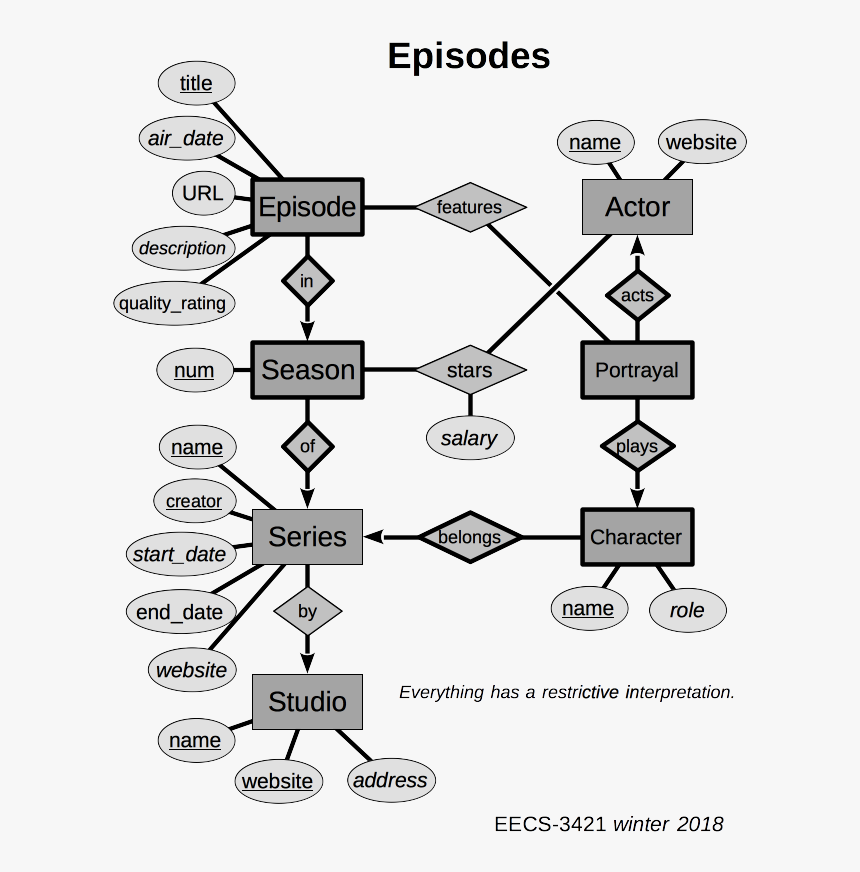 Diagram, HD Png Download, Free Download