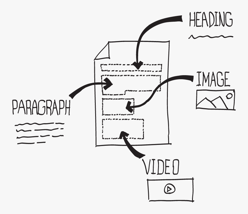 Diagram, HD Png Download, Free Download