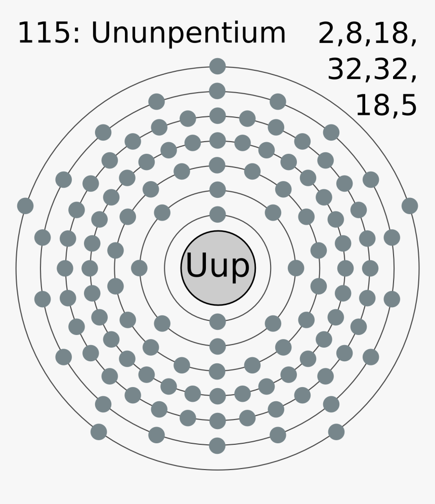 Element 115 Irl, HD Png Download, Free Download