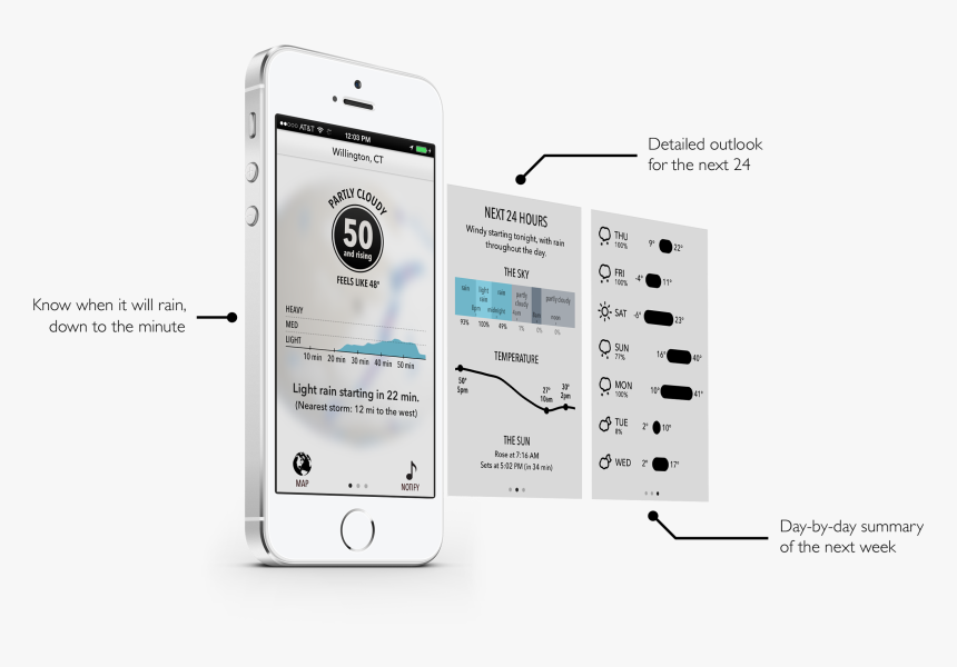 Schematic Mobile App Builder - Dark Sky Weather App Ios, HD Png Download, Free Download