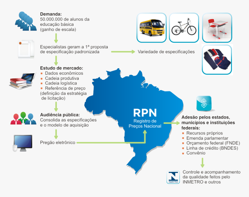 Compras Governamentais Registro De Preços Nacional - Brazil Election Map 2018, HD Png Download, Free Download