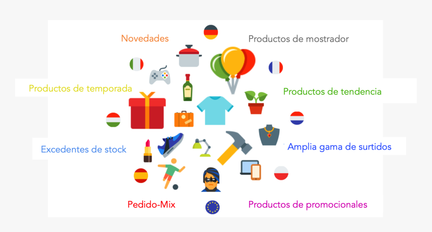 Compras Excedentes, HD Png Download, Free Download