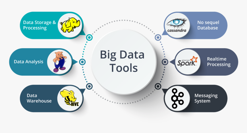 Big Data Tools - Big Data Tools 2019, HD Png Download, Free Download