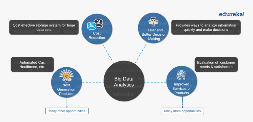 Big Data Analytics - Hadoop Big Data Analytics, HD Png Download, Free Download