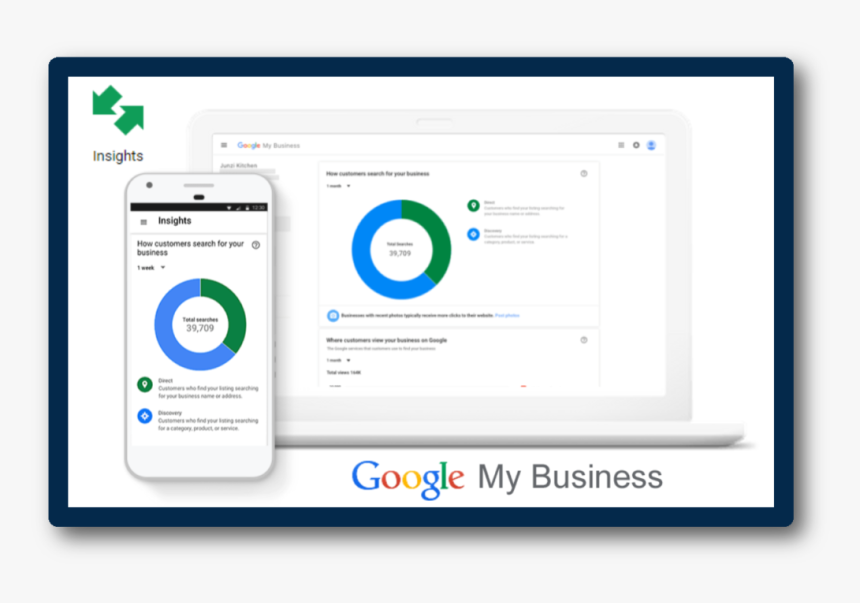 Understanding Google My Business Insights Screen Post - Google, HD Png Download, Free Download