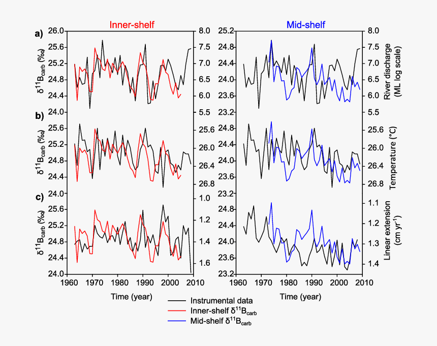 Handwriting, HD Png Download, Free Download