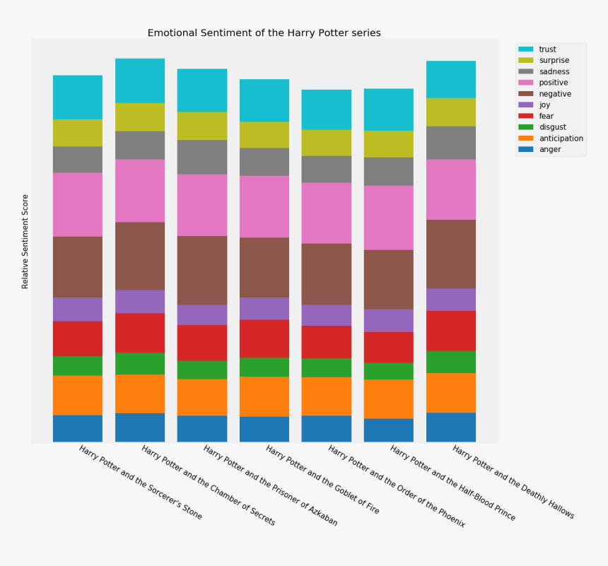 Nrc Emotion Nlp Sentiment, HD Png Download, Free Download