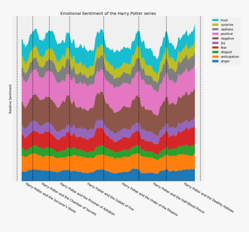Nrc Emotion Nlp Sentiment, HD Png Download, Free Download