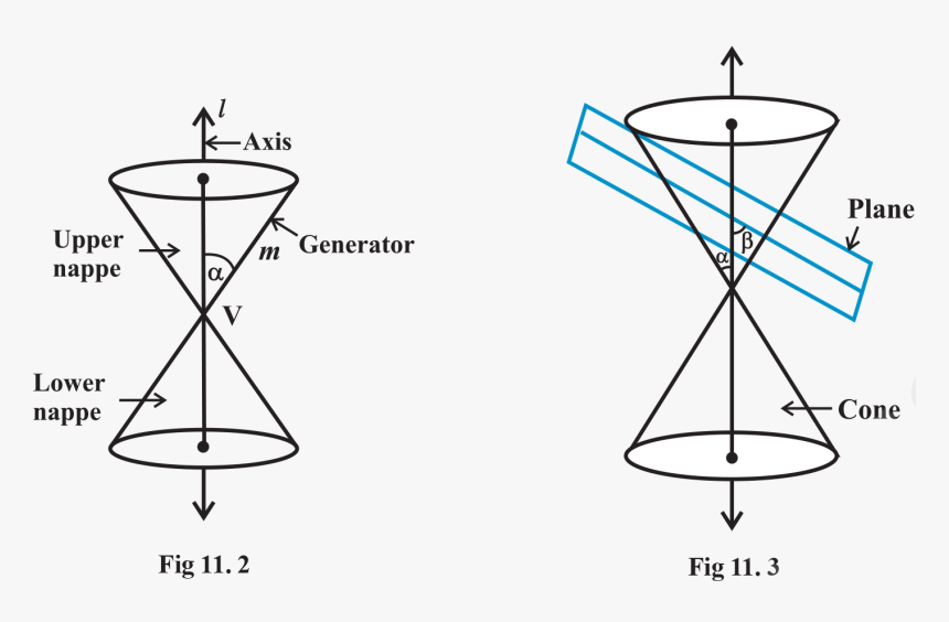 Double Right Circular Cone, HD Png Download, Free Download