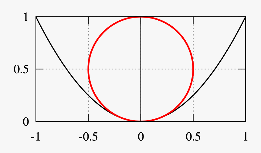 Diagram, HD Png Download, Free Download