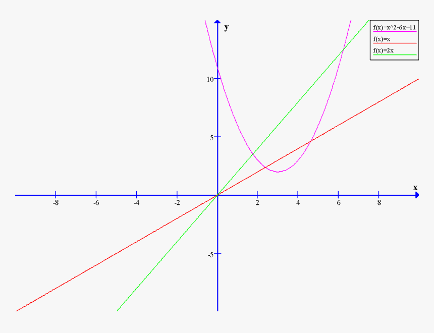 Image00 - Plot, HD Png Download, Free Download