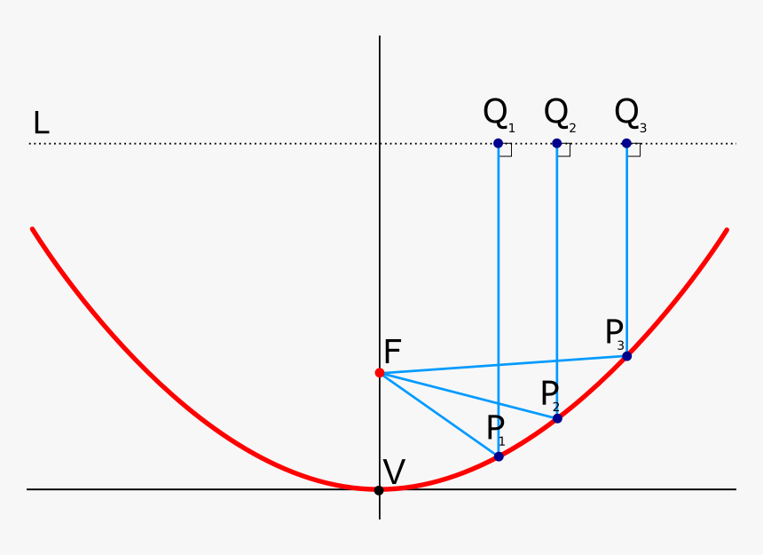 Parabola, HD Png Download, Free Download