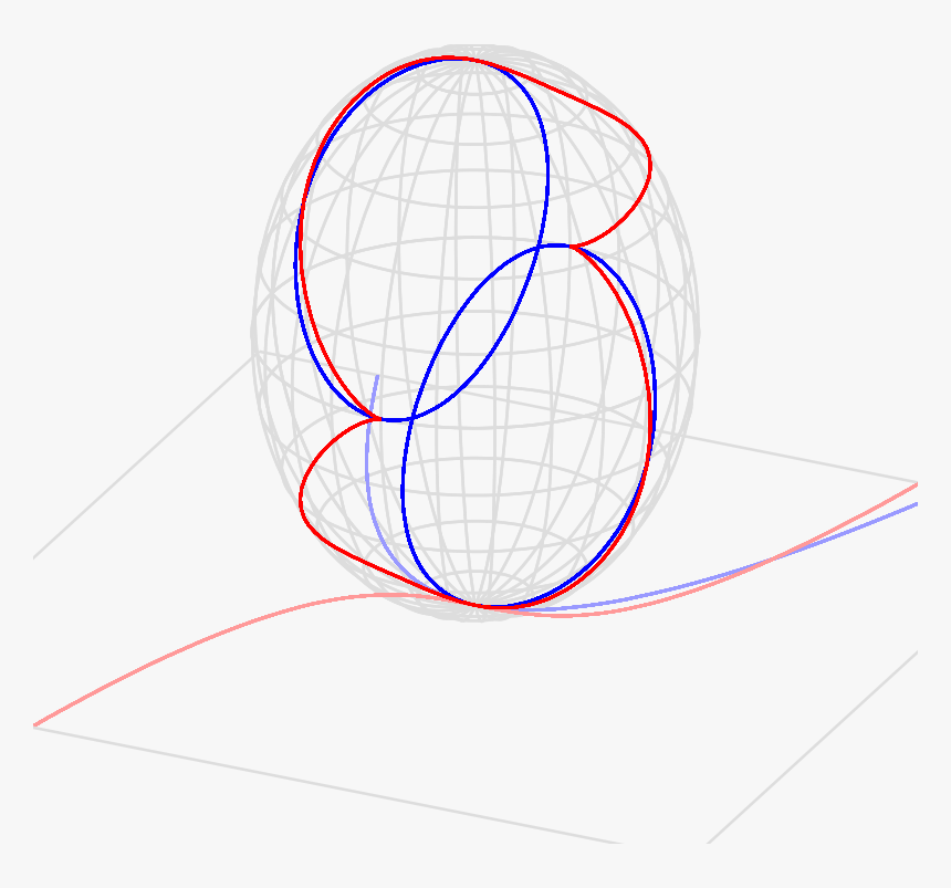 Parabola In Projective Space - Circle, HD Png Download, Free Download