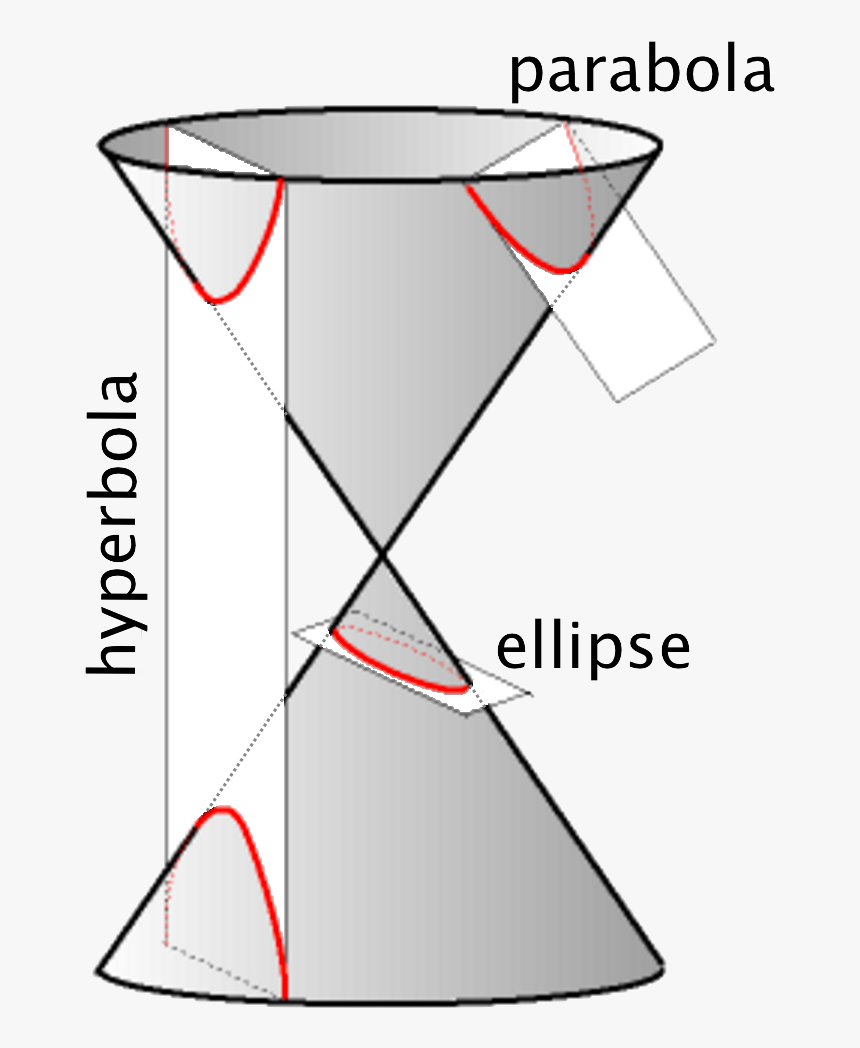 Angles Of Conic Sections, HD Png Download, Free Download