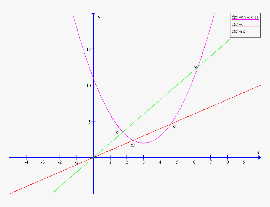 Image01 - Plot, HD Png Download, Free Download