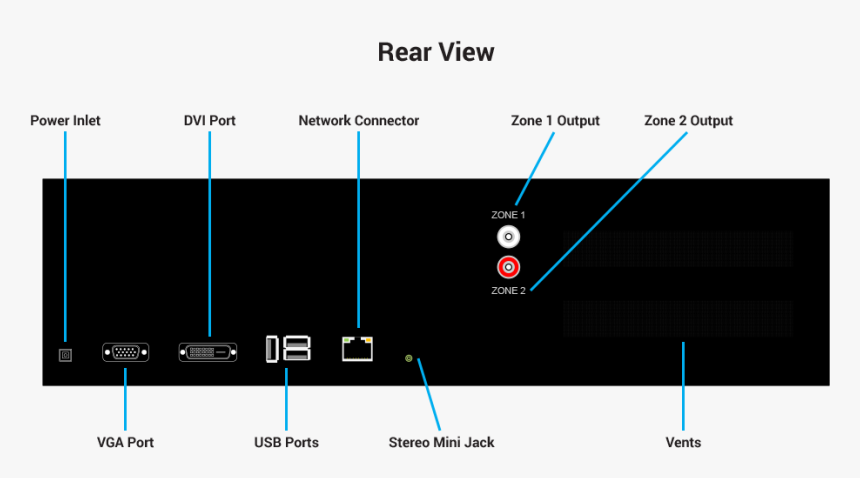 Diagram, HD Png Download, Free Download