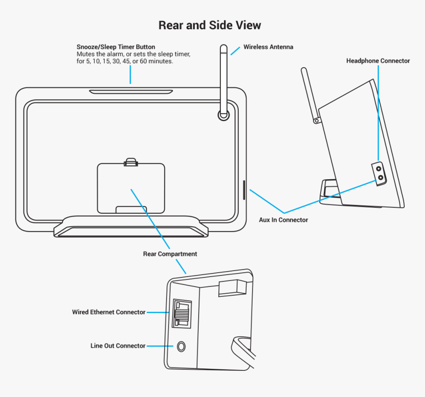 Diagram, HD Png Download, Free Download