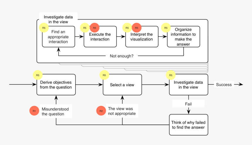 Diagram, HD Png Download, Free Download