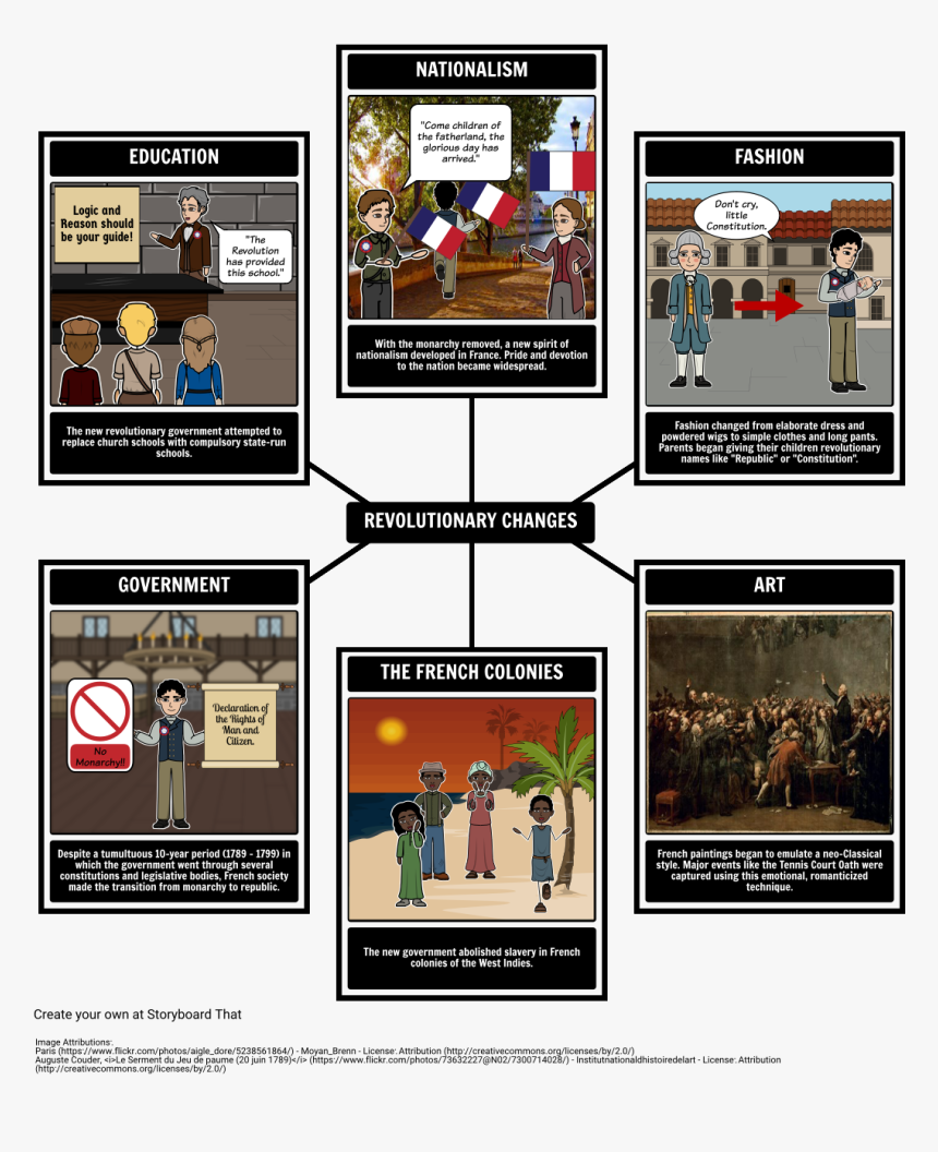 Drawings Of The French Revolution Worksheet, HD Png Download, Free Download