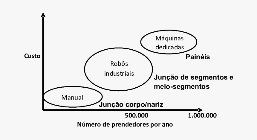 Diagram, HD Png Download, Free Download