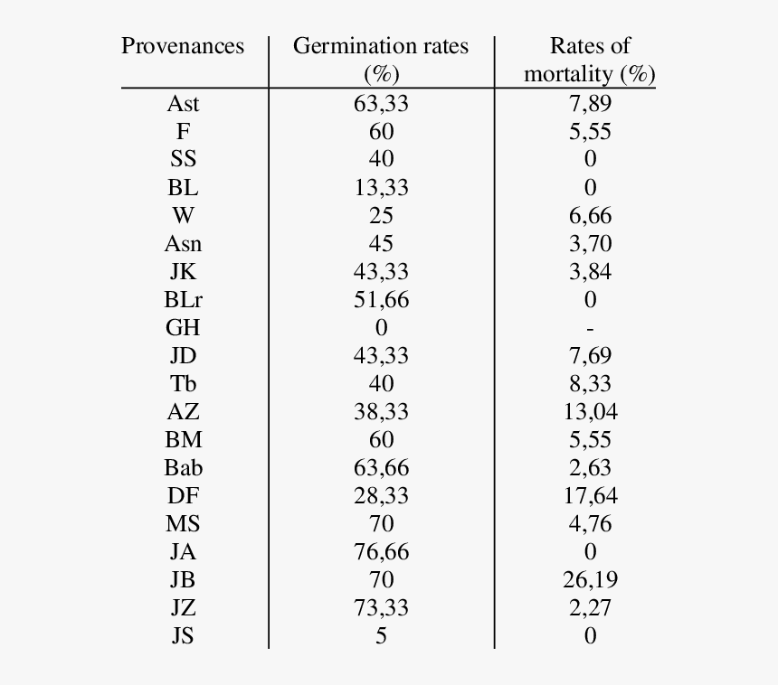 Number, HD Png Download, Free Download