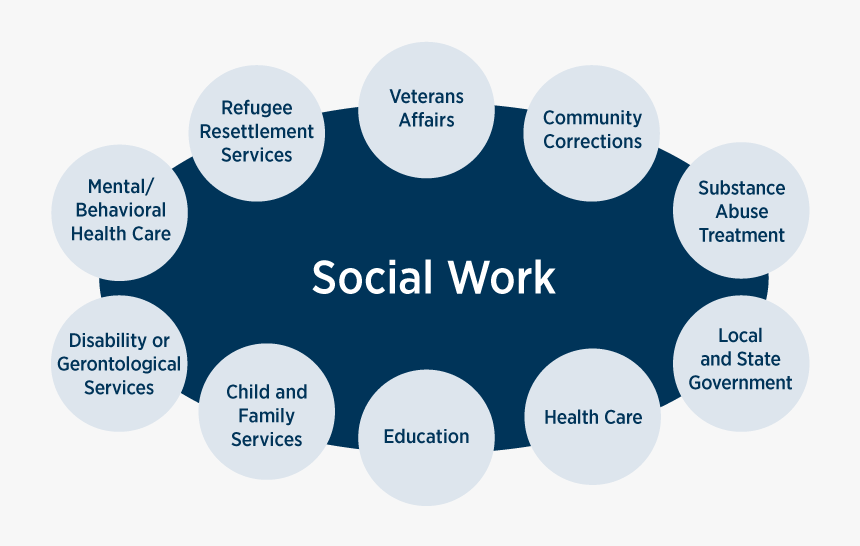 E community am. Social work. Social work картинки. Social work для презентации. Social work Profession.