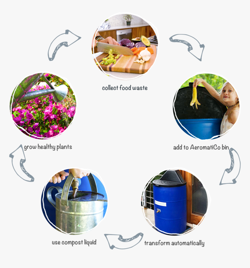 How To Compost Food - Graphic Design, HD Png Download, Free Download