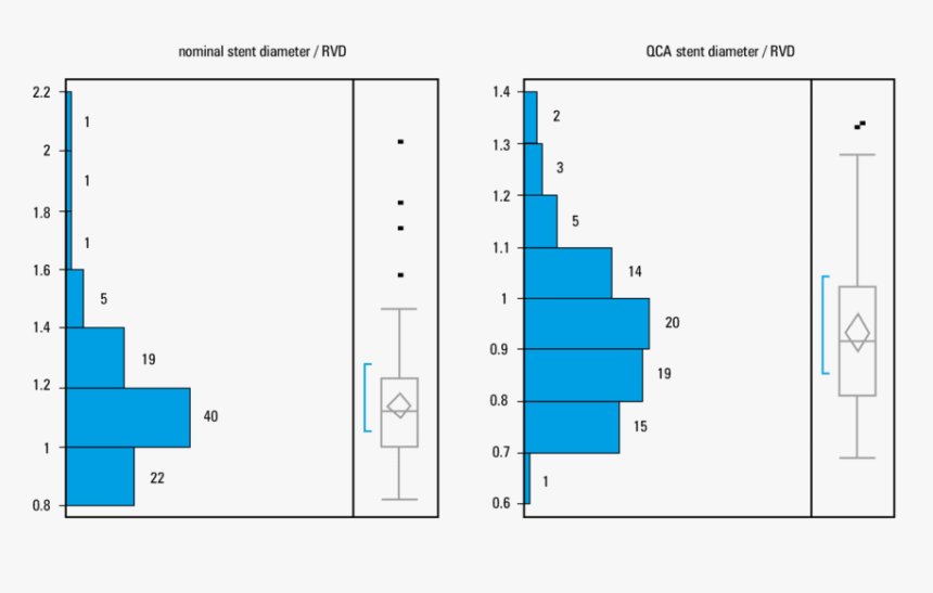 Diagram, HD Png Download, Free Download