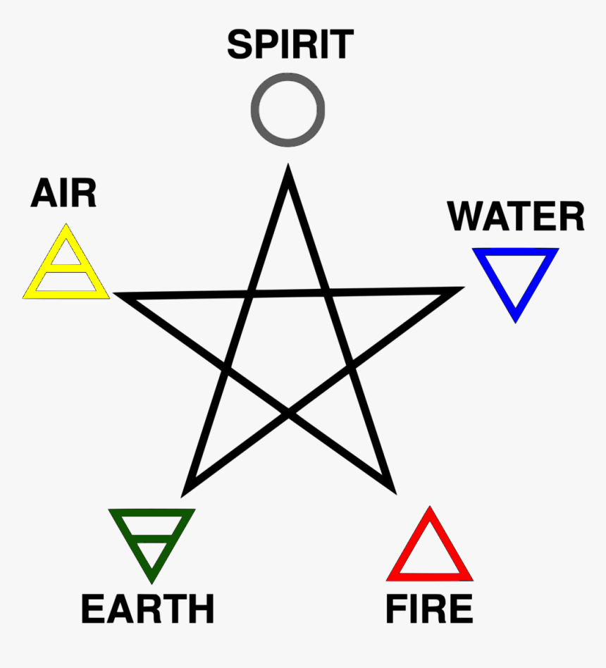 Five Elements And Pentagram Coloured - Earth Air Fire Water Spirit Symbols, HD Png Download, Free Download