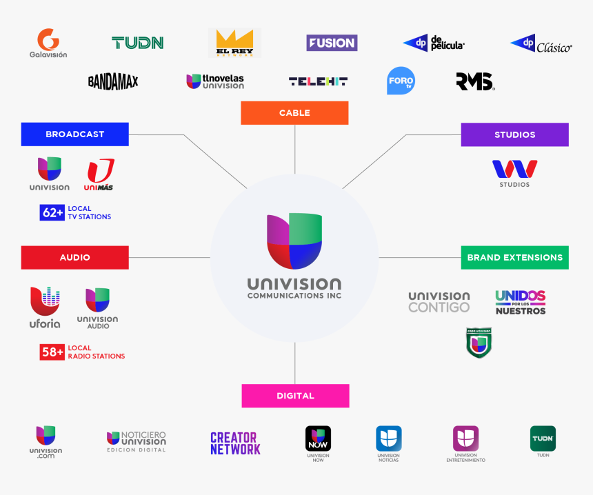 Univision, HD Png Download, Free Download