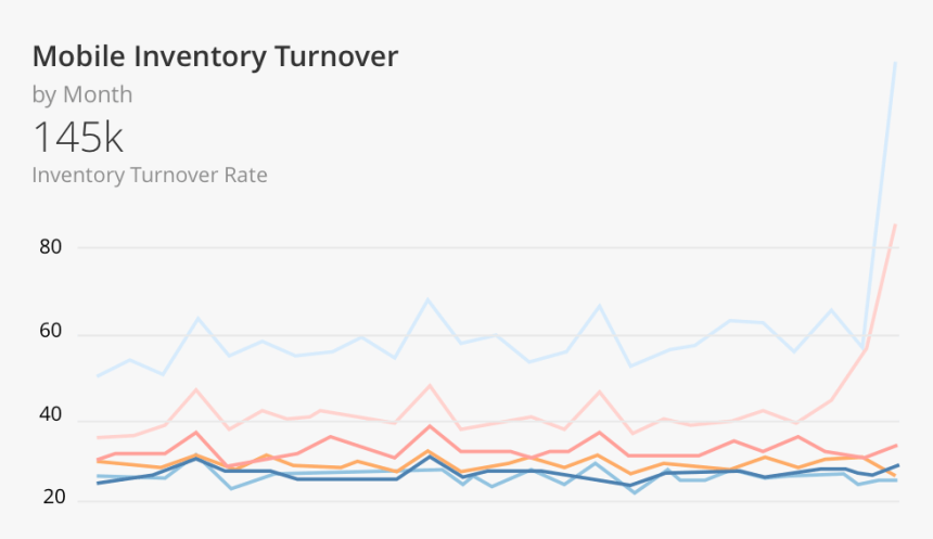 Diagram, HD Png Download, Free Download