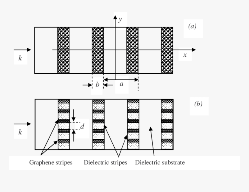 Diagram, HD Png Download, Free Download