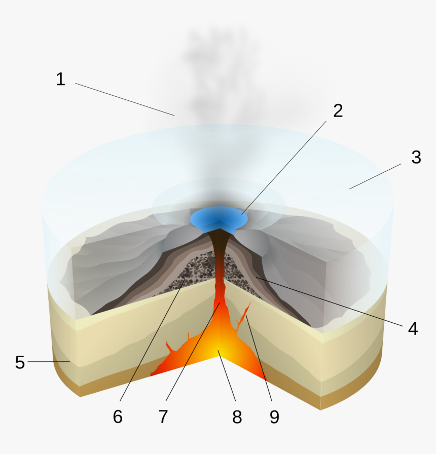 Subglacial Eruption, HD Png Download, Free Download