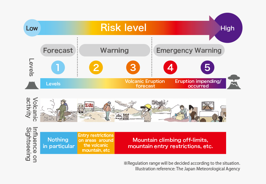 Volcanic Eruption Safety Tips, HD Png Download, Free Download