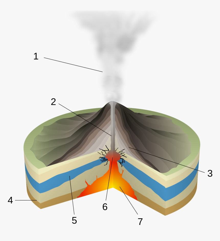 Phreatic Eruption, HD Png Download, Free Download