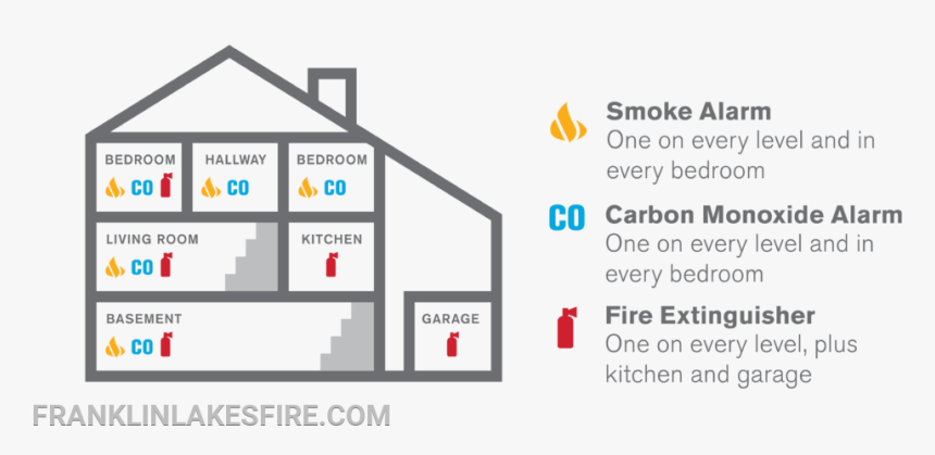 No Caption - Danger Level Carbon Monoxide, HD Png Download, Free Download