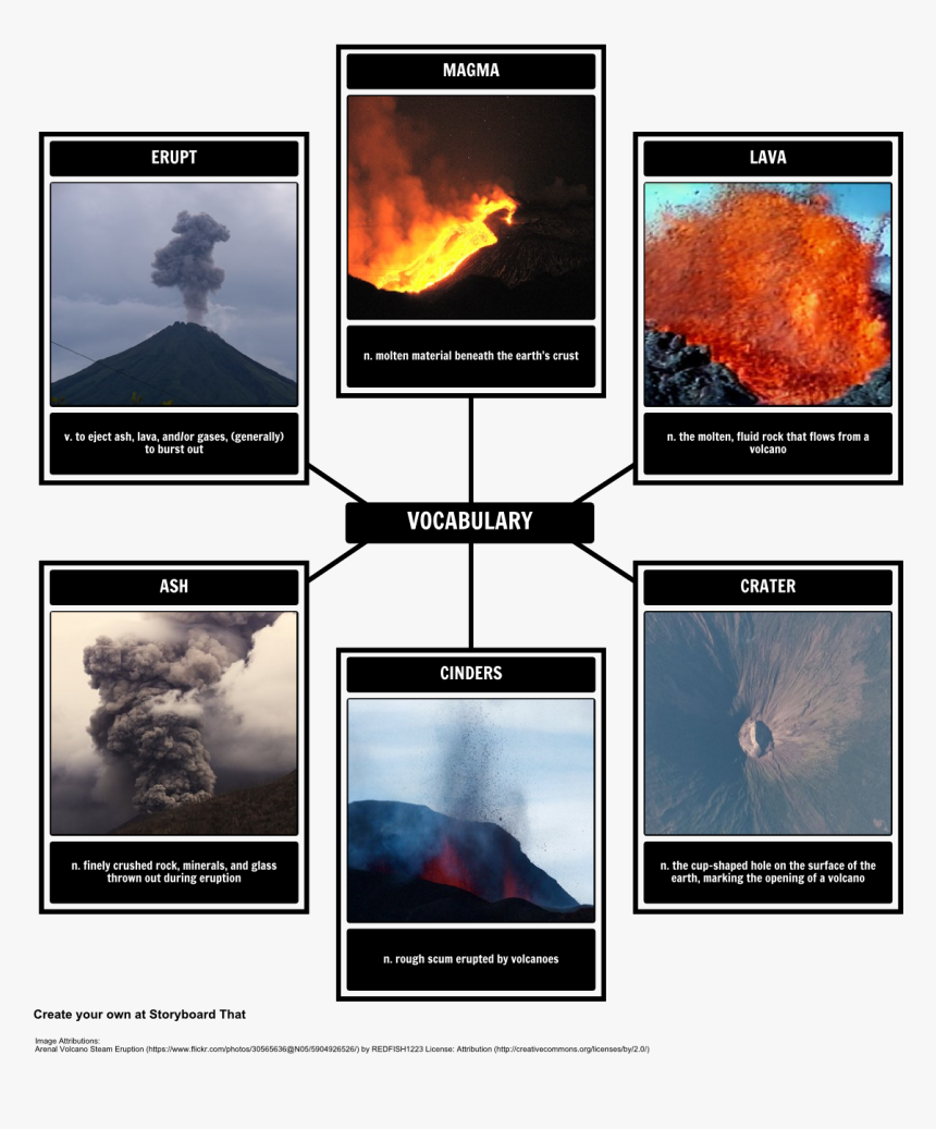 Volcanic Eruption Graphic Organizer, HD Png Download, Free Download