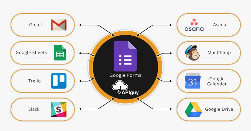 Google Forms Software Integration And Automation With - Google Calendar, HD Png Download, Free Download