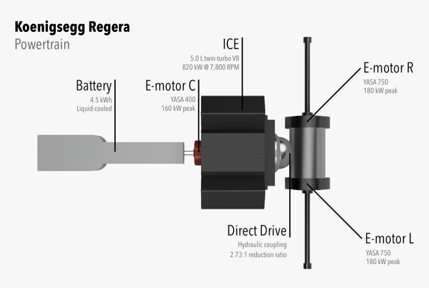 Koenigsegg Regera Powertrain, HD Png Download, Free Download