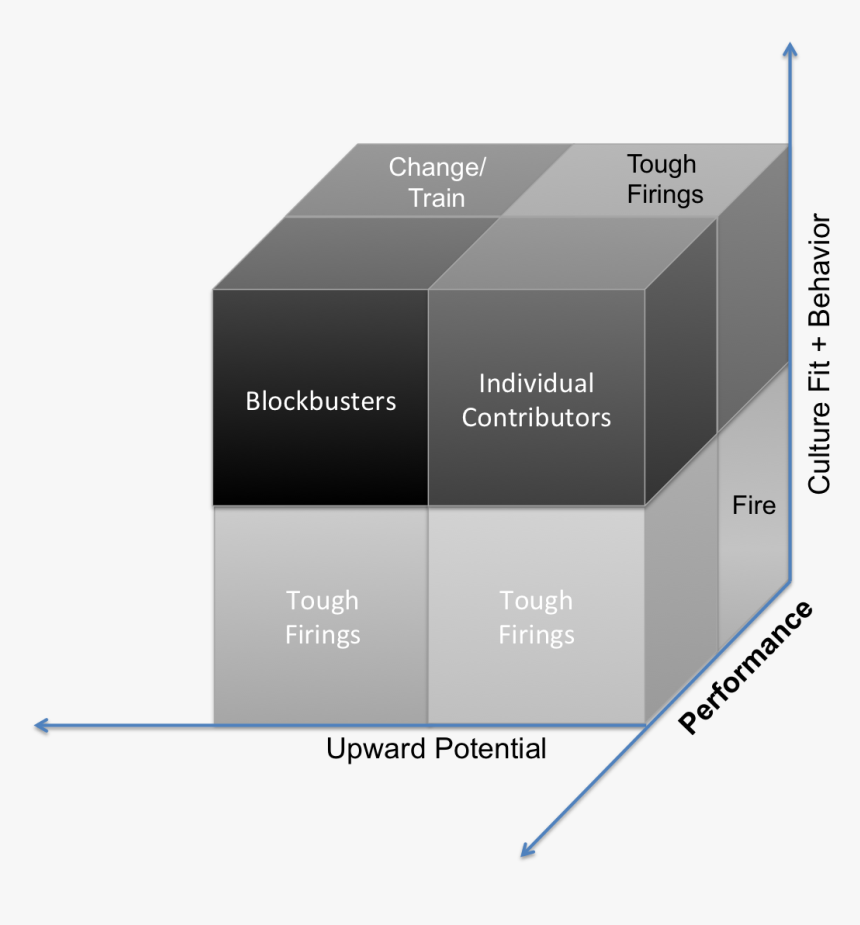 Diagram, HD Png Download, Free Download