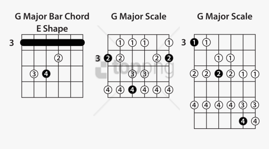 Free Png Download Diagram Png Images Background Png - Scale Guitar, Transparent Png, Free Download