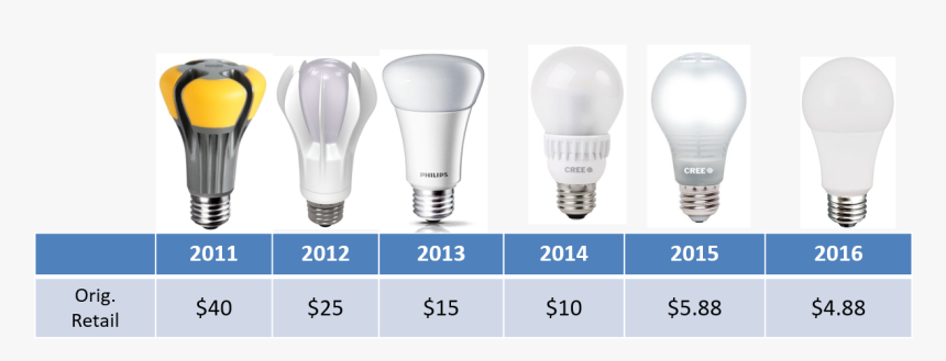 Picture1 - Incandescent Light Bulb, HD Png Download, Free Download