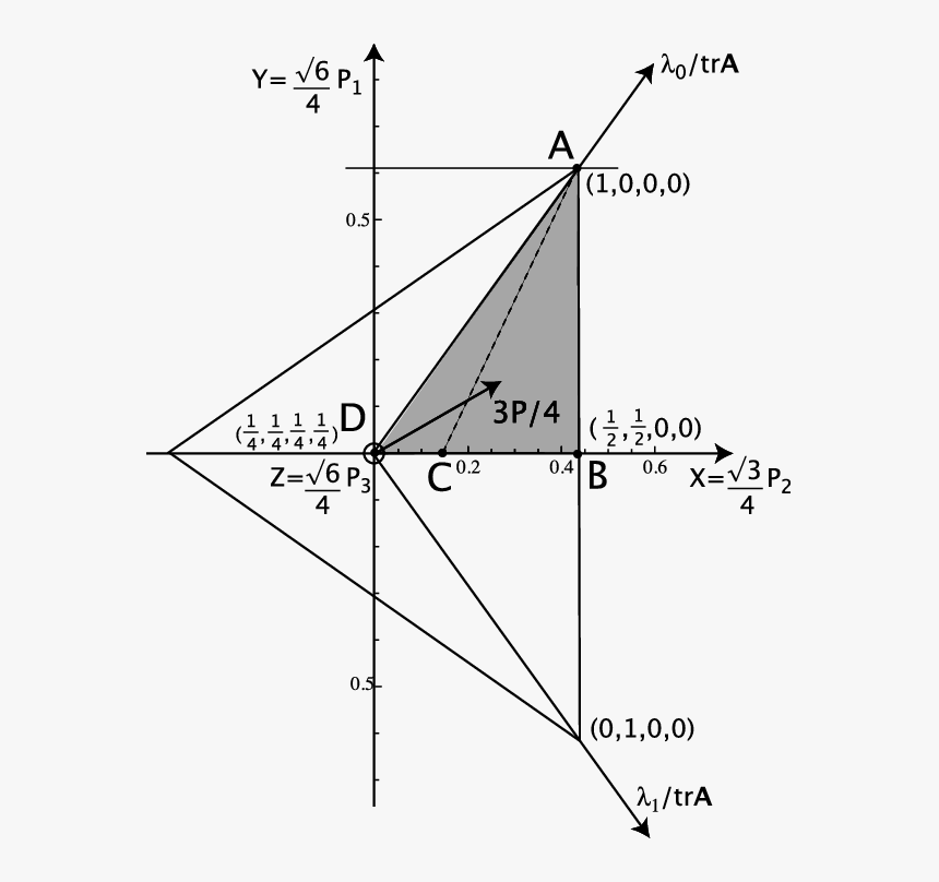 Triangle, HD Png Download, Free Download